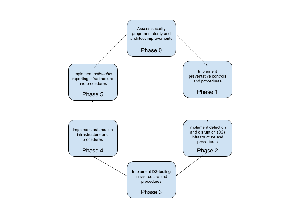 5280sec-github-io-what-is-operative-defense